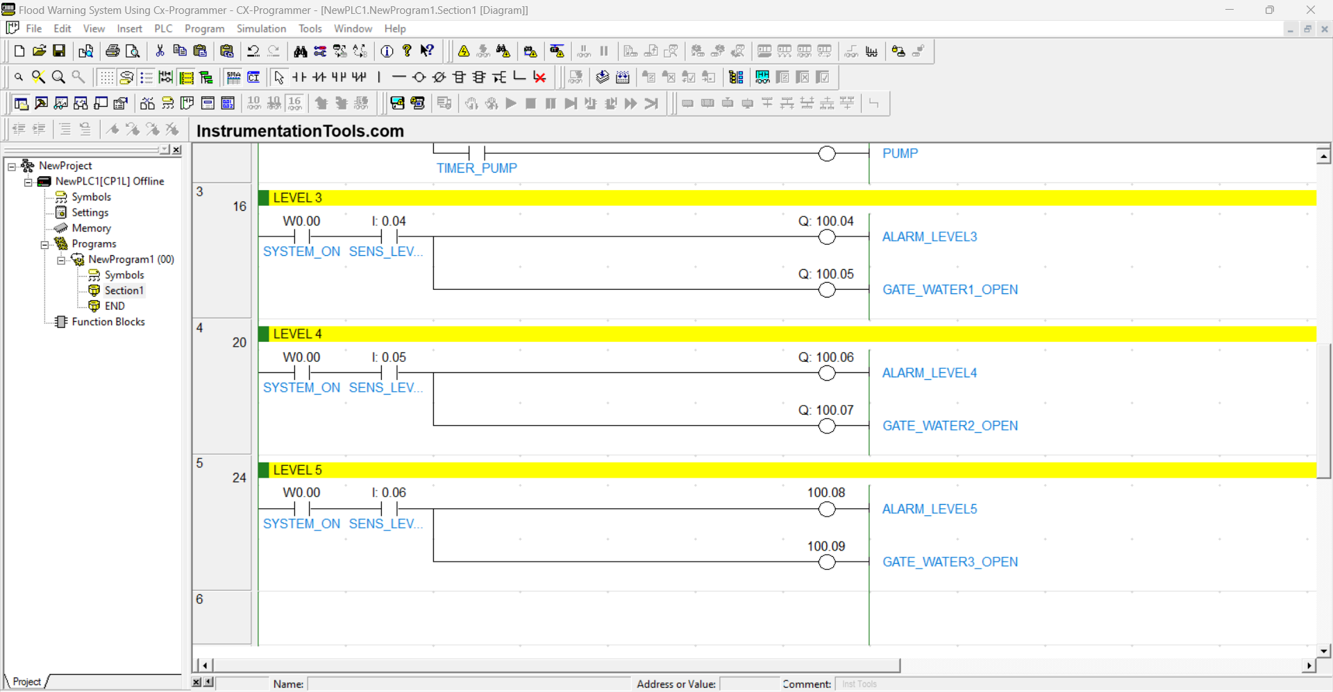Dam Automation Project with Alarm Levels