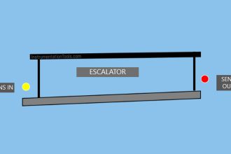 Escalator Control Based on Passenger Load in PLC