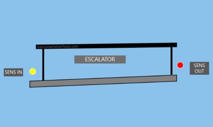 Escalator Control Based on Passenger Load in PLC