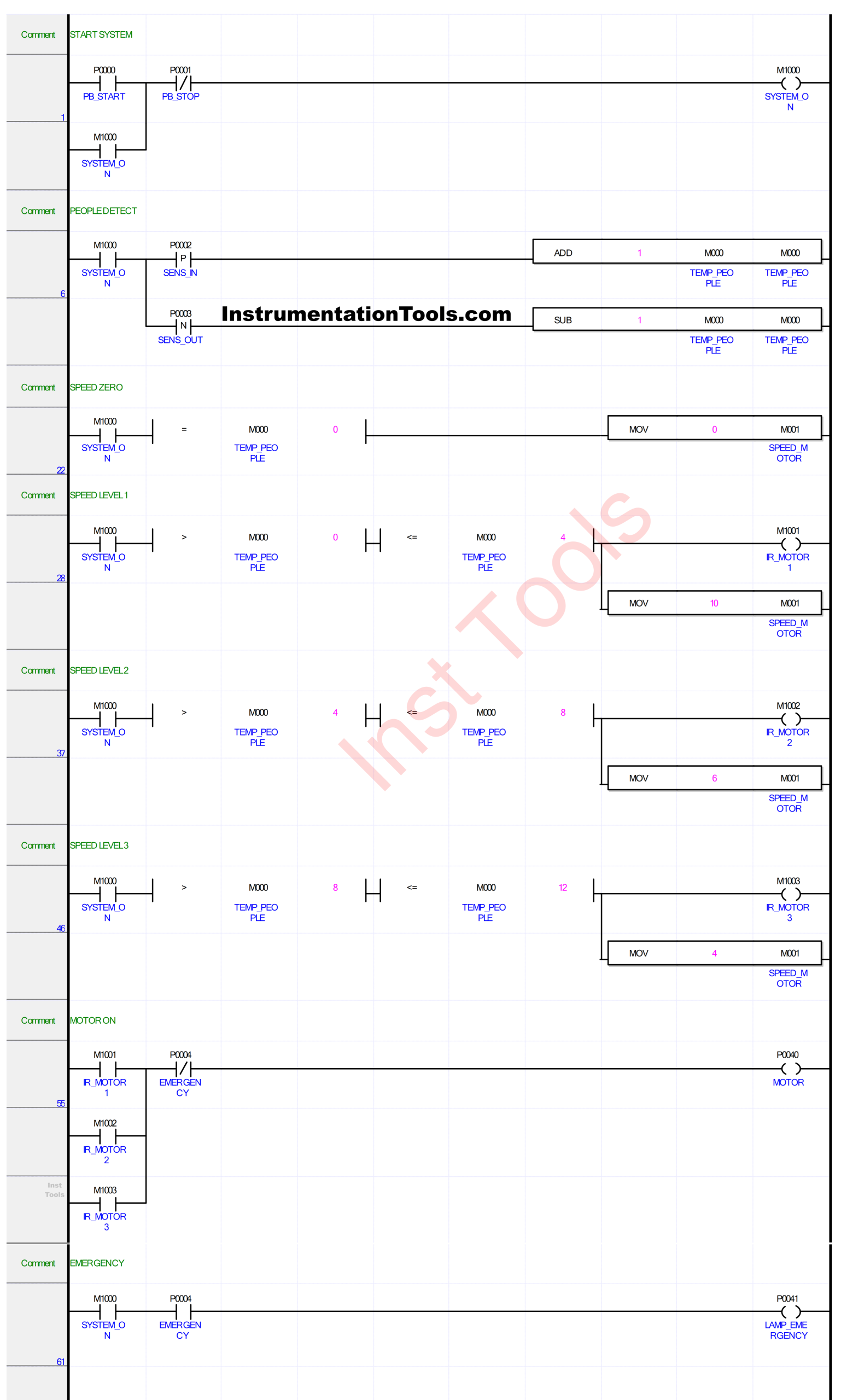 Escalator Safety System