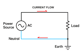 Does Neutral Wire Give Electric Shock