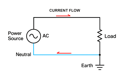 Does Neutral Wire Give Electric Shock