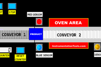 PLC Logic for Heating Different Products in Conveyor Oven