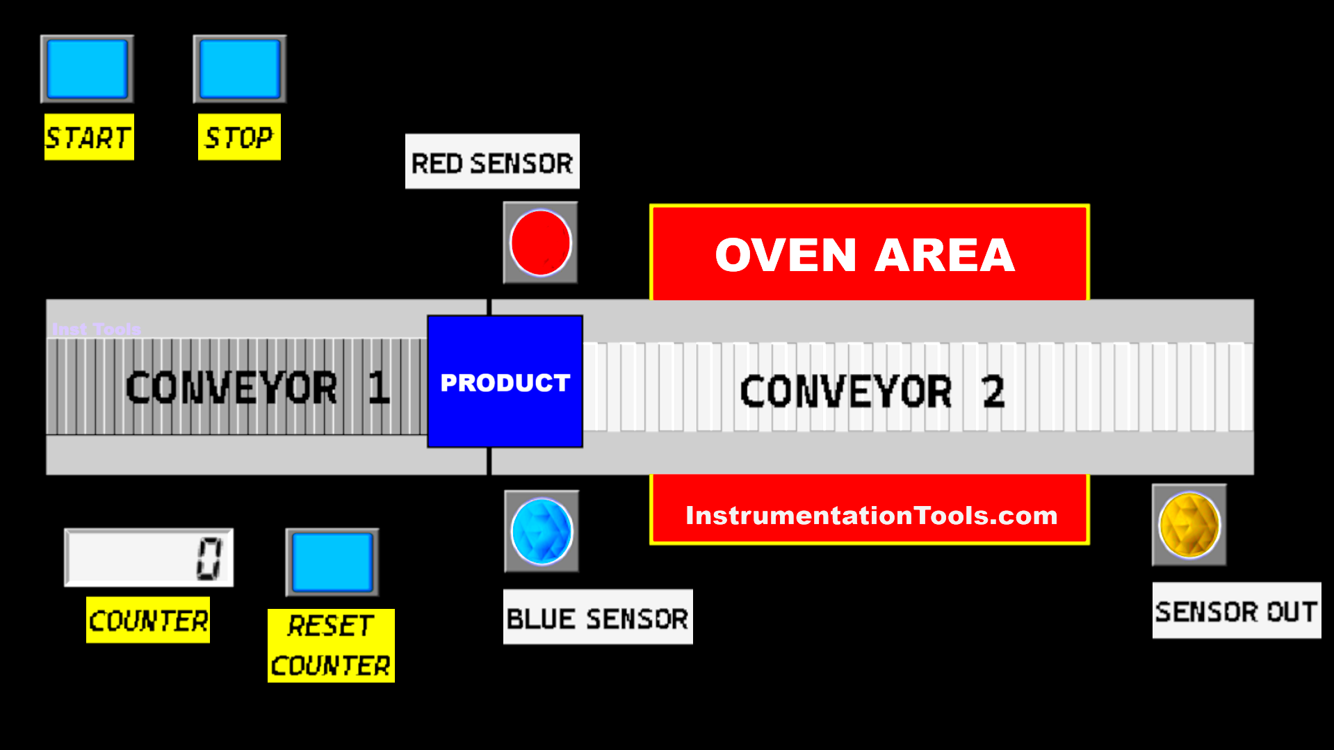 PLC Logic for Heating Different Products in Conveyor Oven
