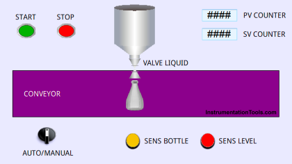 PLC Program for Liquid Filling Machine