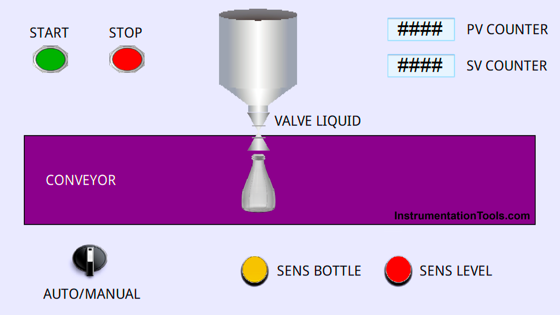 PLC Program for Liquid Filling Machine