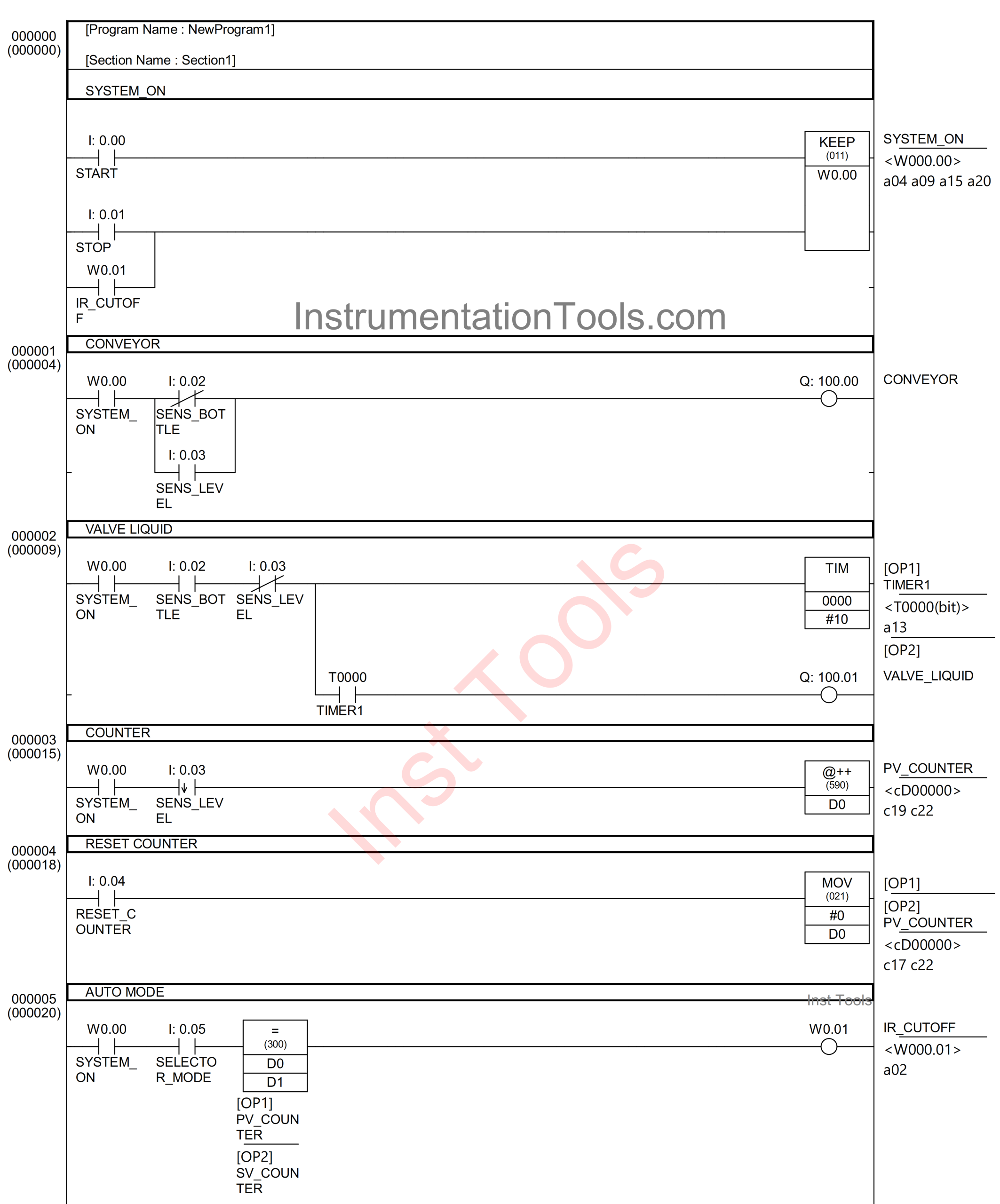 PLC Solution for Bottle Filling and Control