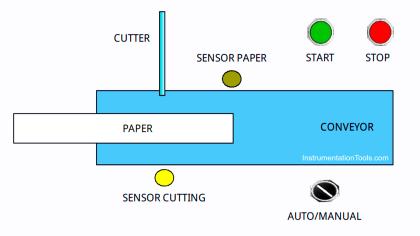 Paper Cutting System Design Using Ladder Logic