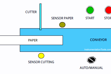 Paper Cutting System Design Using Ladder Logic