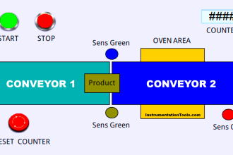 SIMATIC STEP 7 Program for Product Sorting and Heating Process