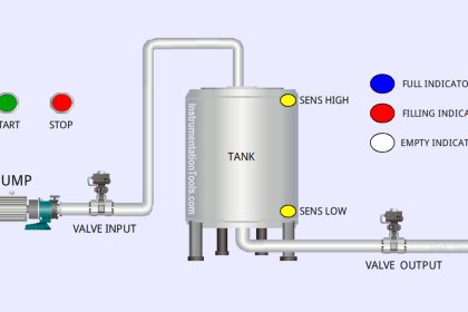 Siemens STEP 7 PLC for Liquid Level Alarm and Control