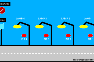 Smart Street Lighting