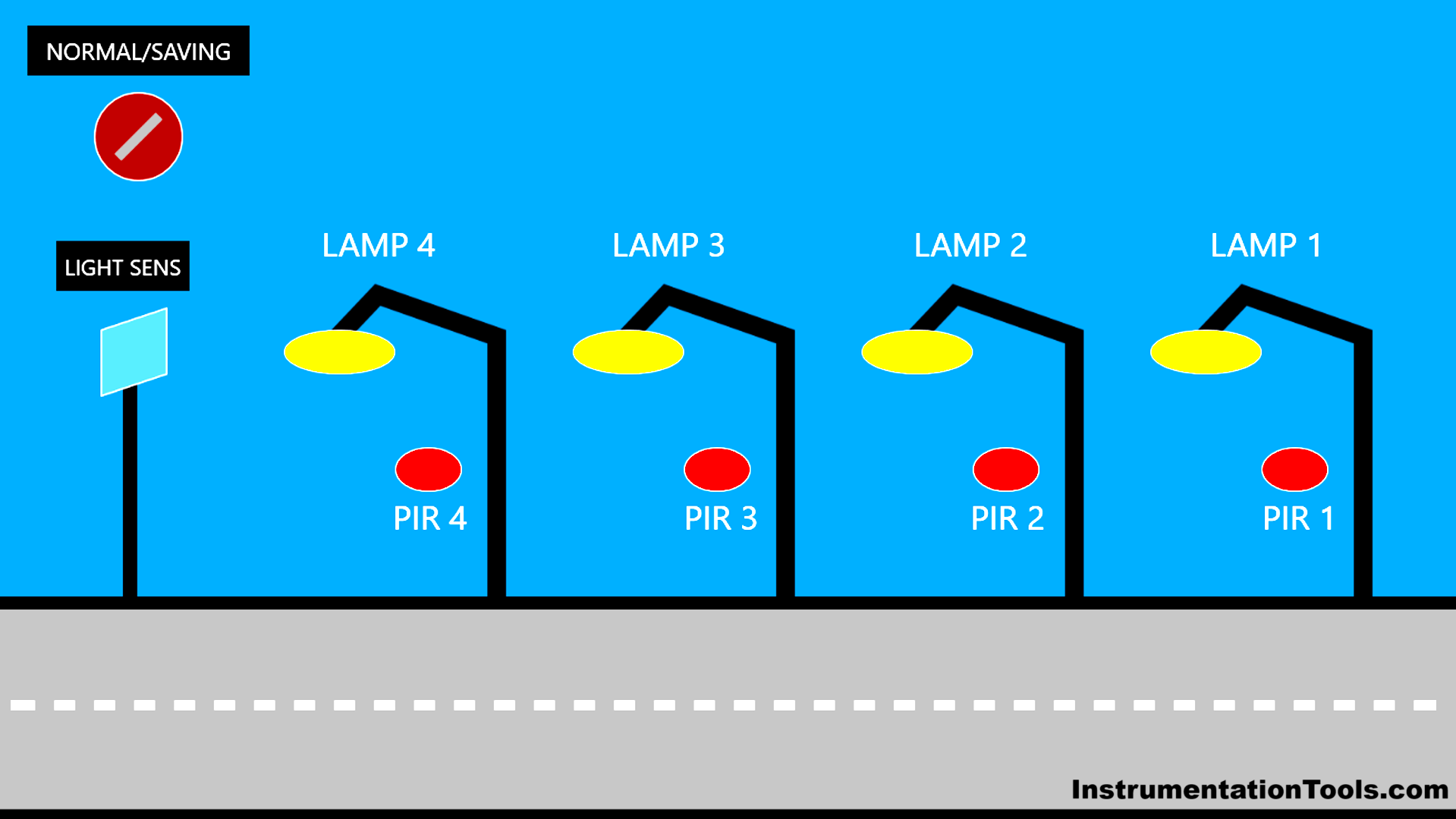Smart Street Lighting