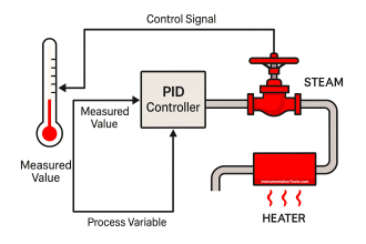 What is Hot Loop Testing