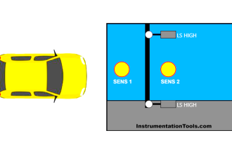 XG5000 PLC Garage Door Opening and Closing Logic