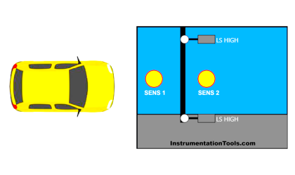 XG5000 PLC Garage Door Opening and Closing Logic