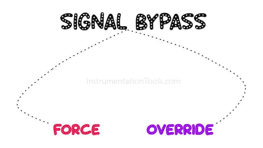 Automation System Bypass