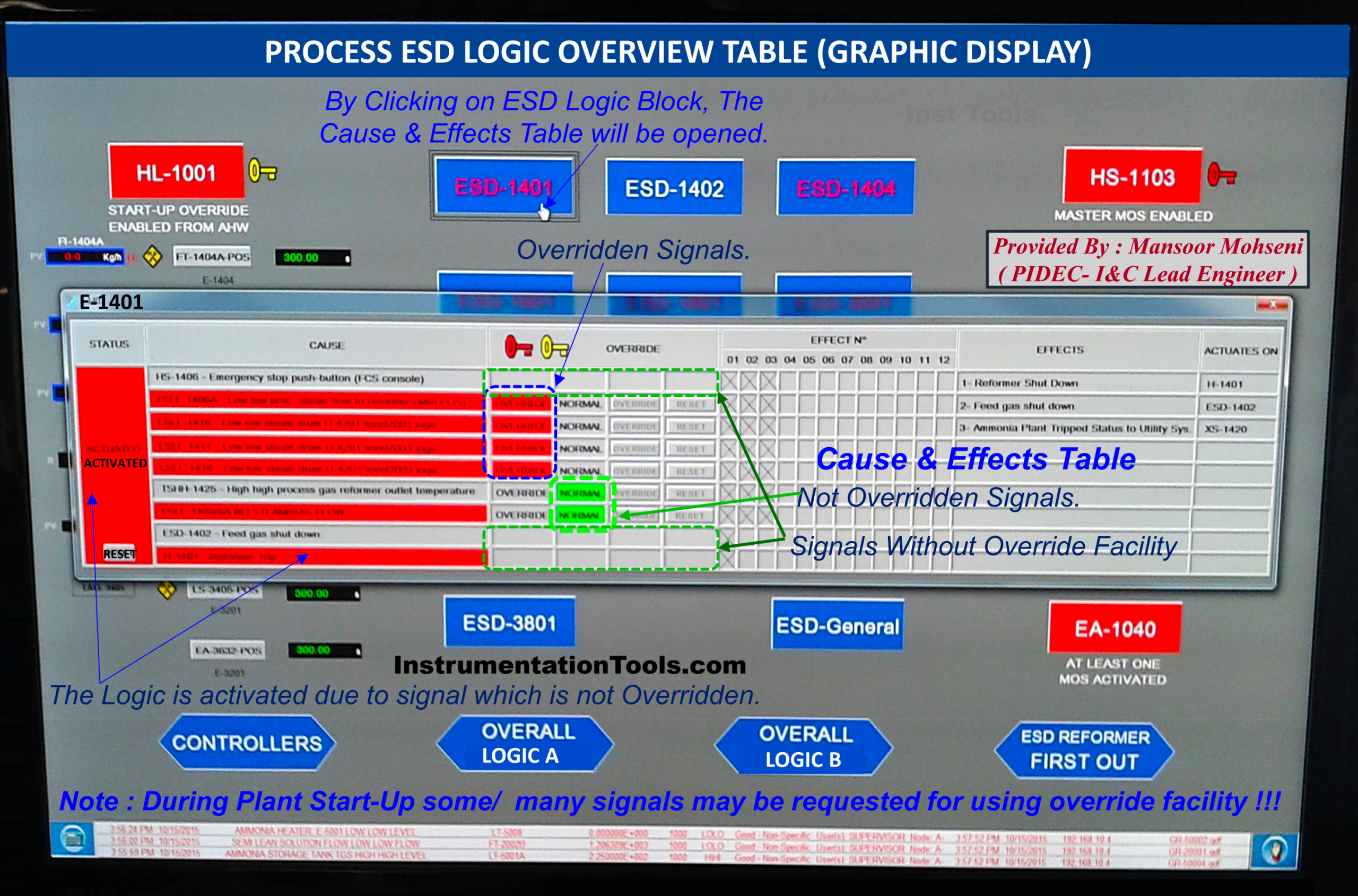Cause & Effects Diagram in SIS Safety System