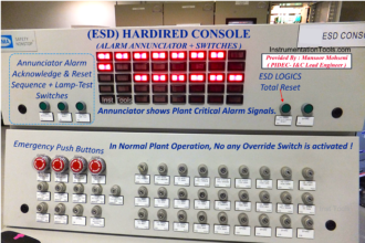 ESD Hardwired Console contains Hand Switches and Annunciator for Critical Alarms