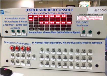 ESD Hardwired Console contains Hand Switches and Annunciator for Critical Alarms