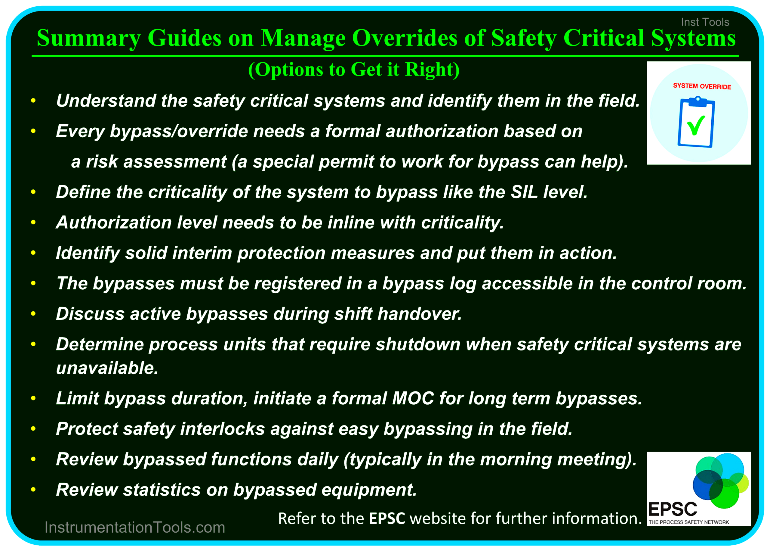 European Process Safety Center (EPSC)