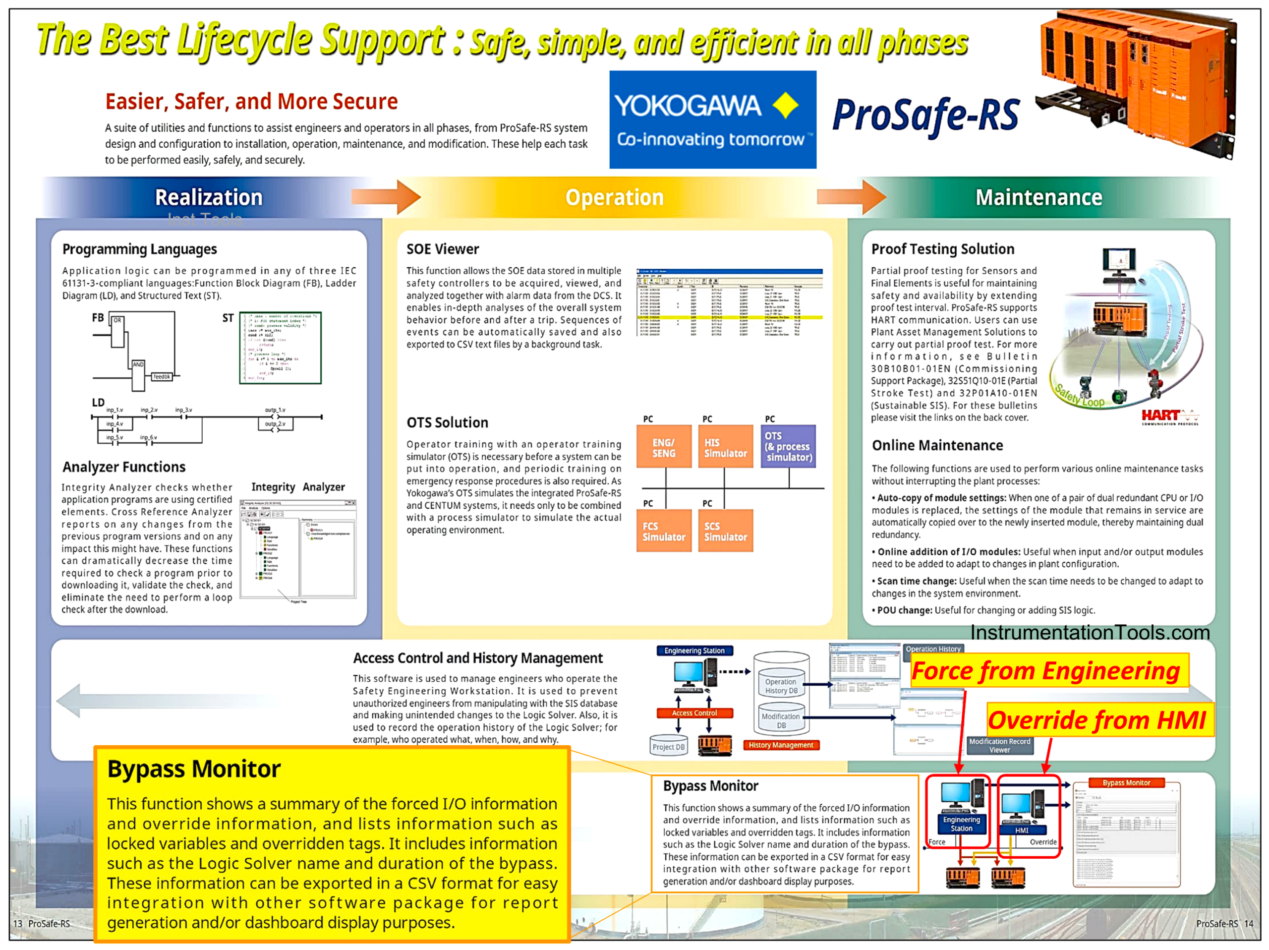 Forcing and Override in Yokogawa Prosafe-RS ESD System