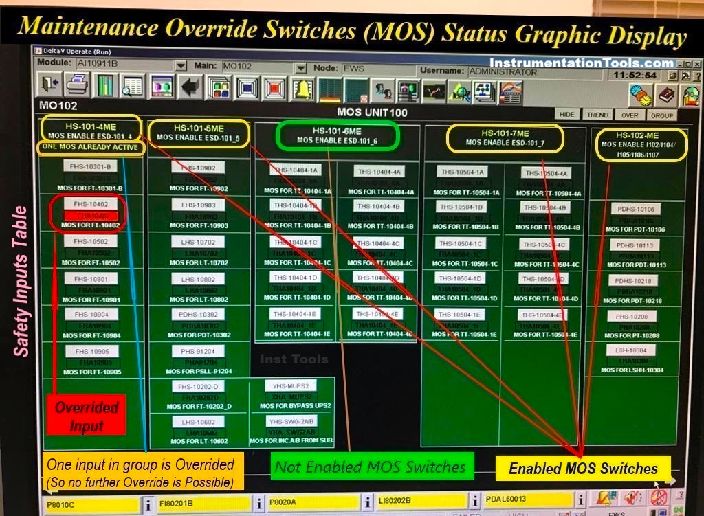 Graphic Display Page for Monitoring Override Status of Safety System Inputs