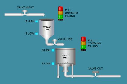 Liquid Transfer Between Two Tanks Using TIA Portal