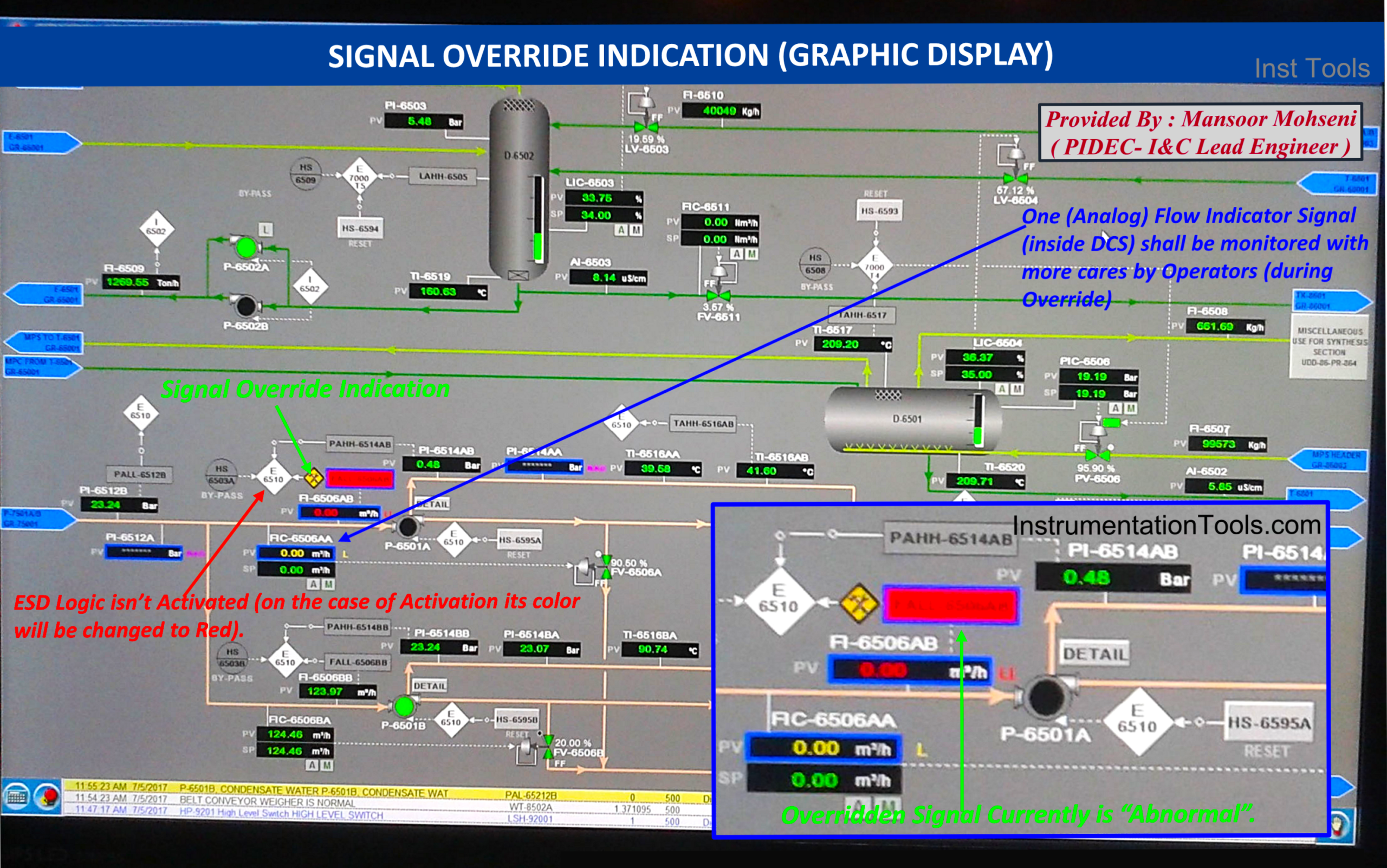 Override Indication on Process Graphic Pages of HMI