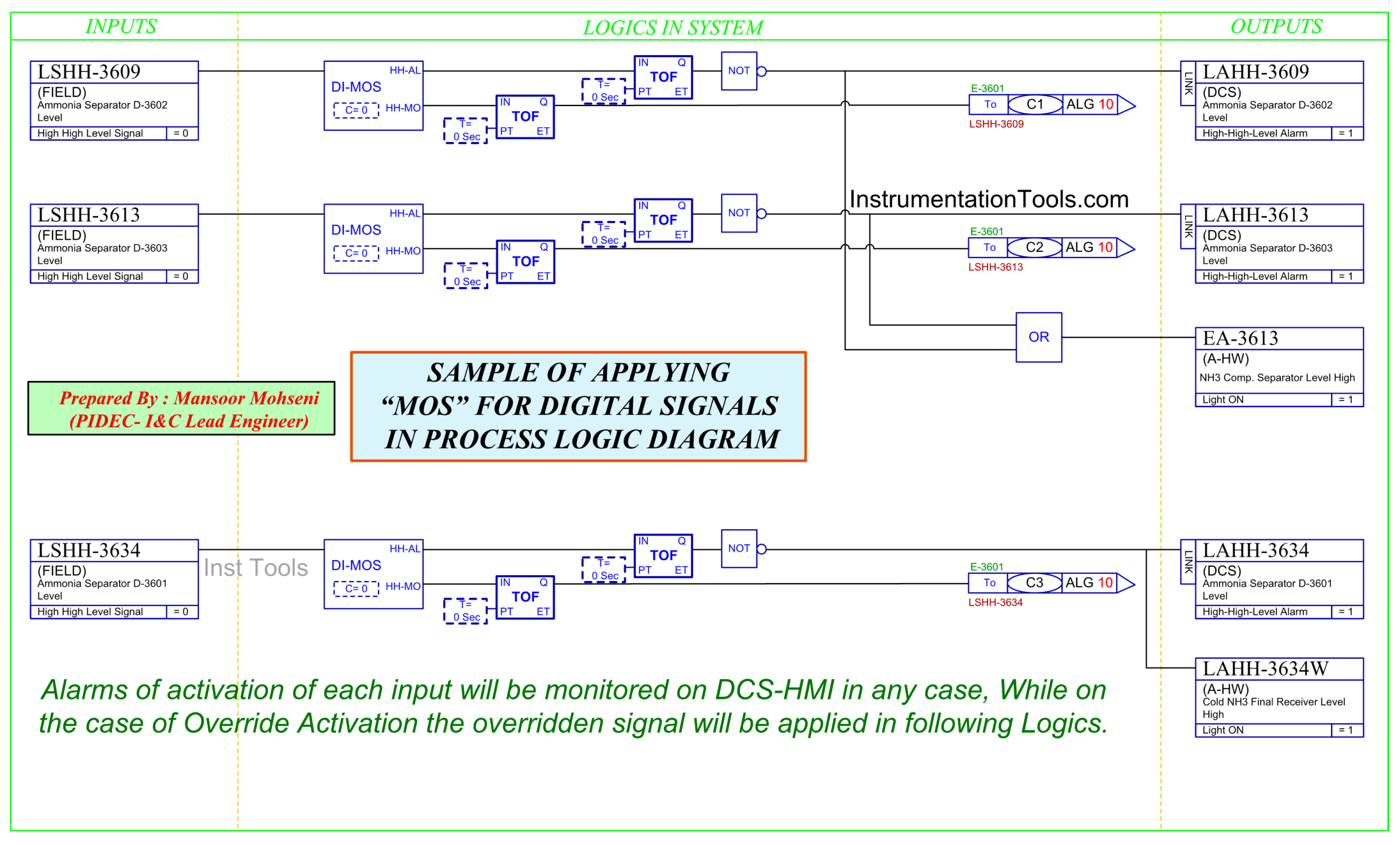 Override Process Logic Digital Signals