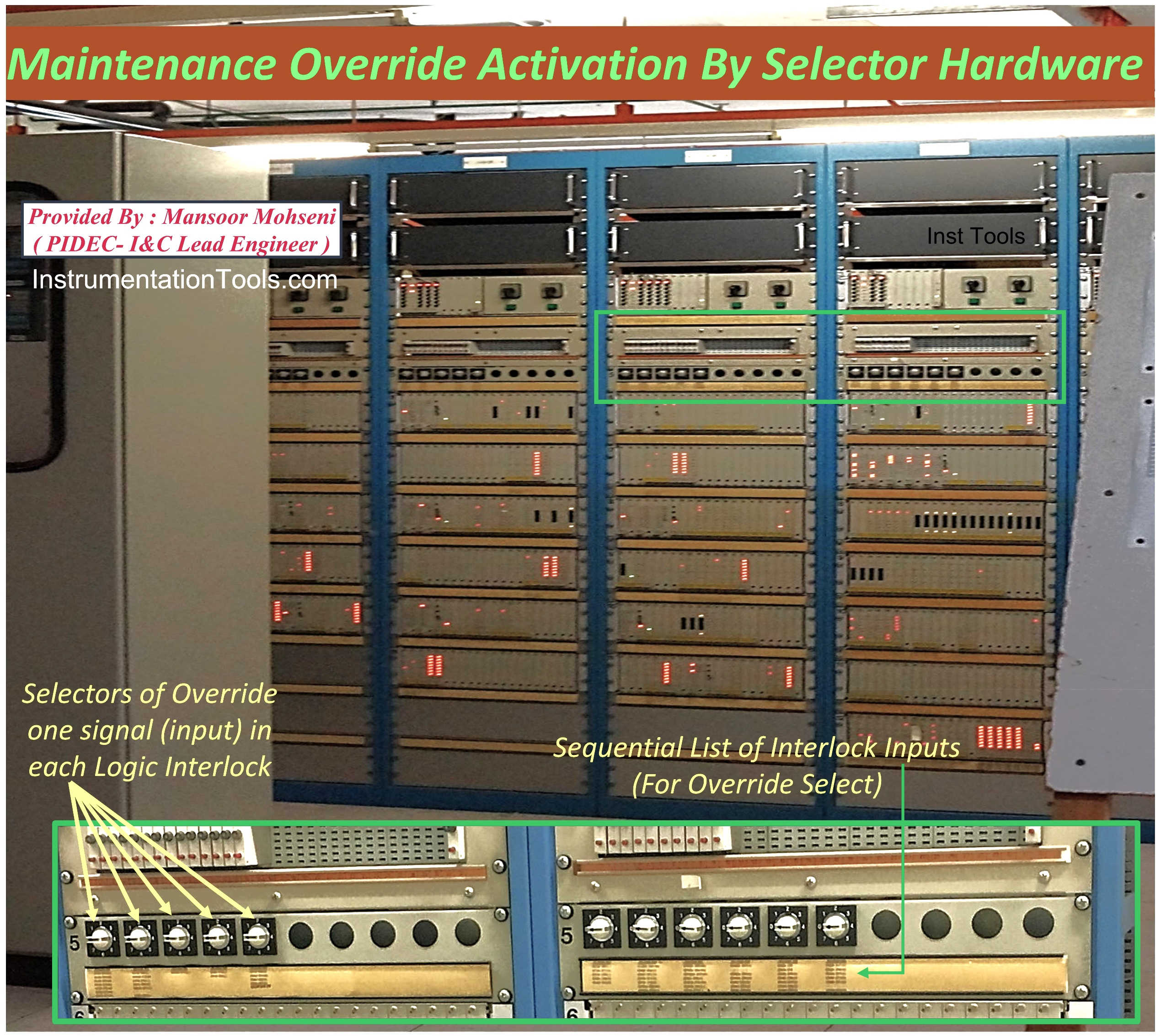 Process Bypass by Using a Selector Switch