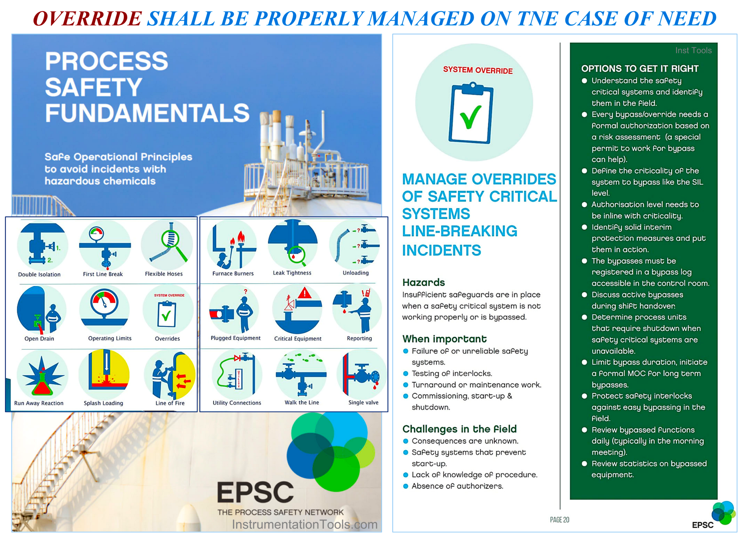 Process Safety Fundamentals