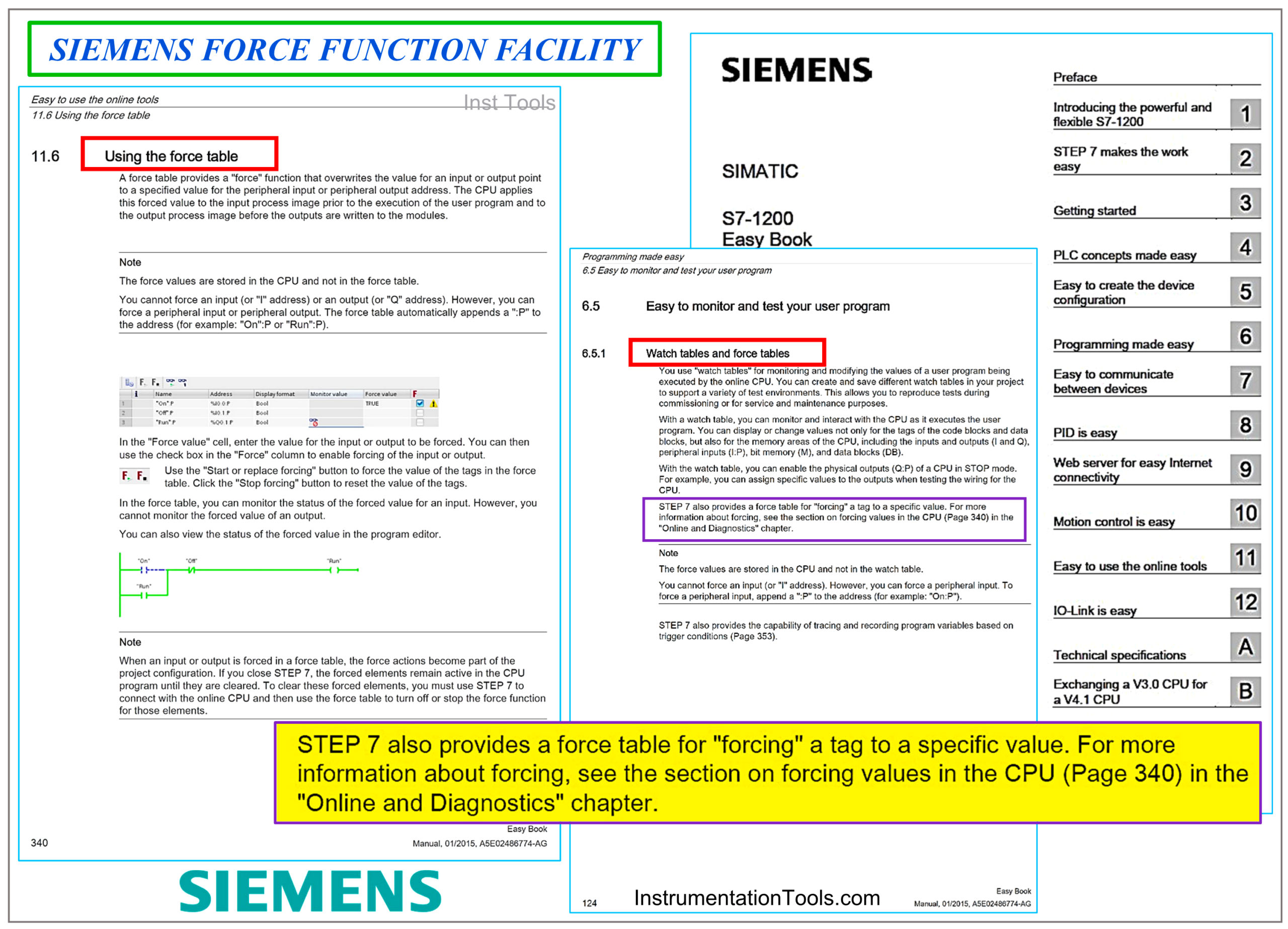 SIEMENS S7 SYSTEM FORCE Functionality