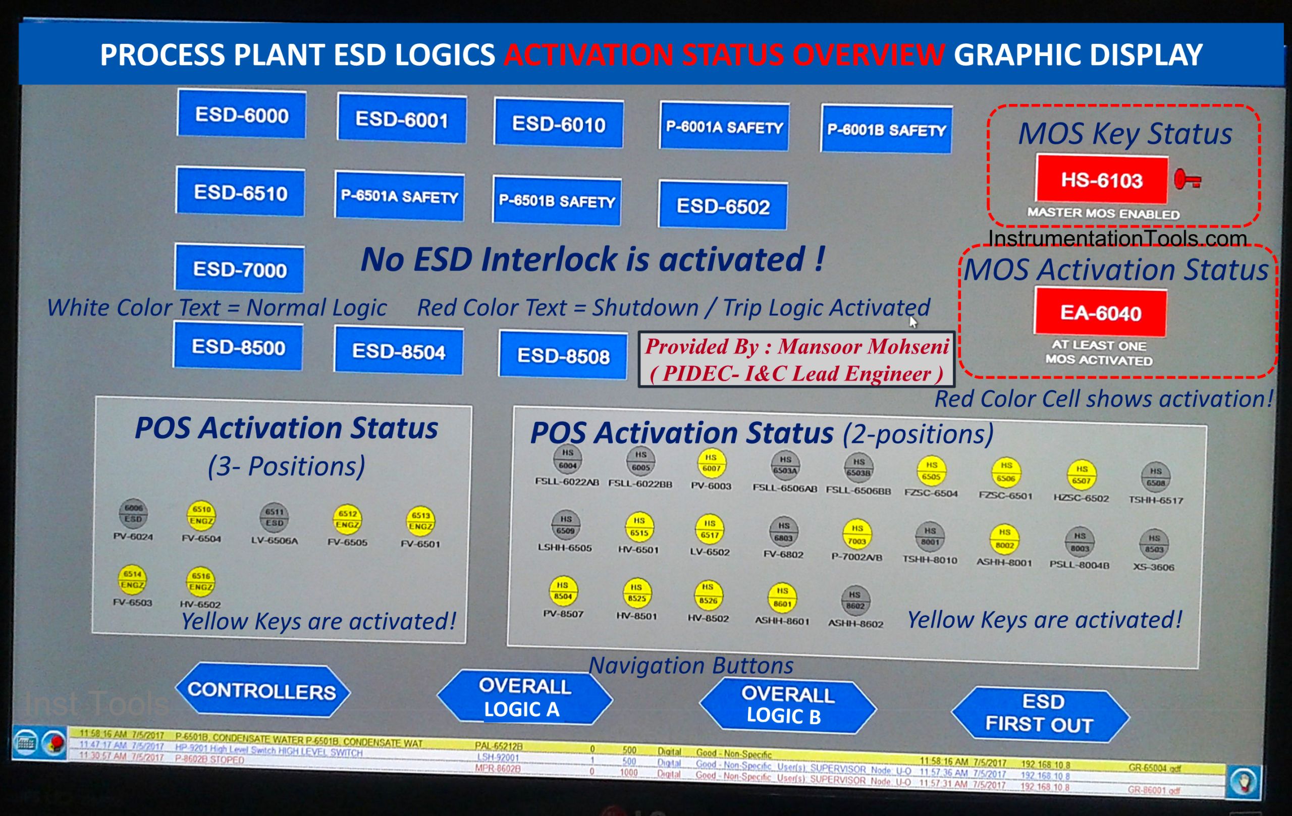 SIS Interlock Logic Diagram & Override DCS Graphic Page