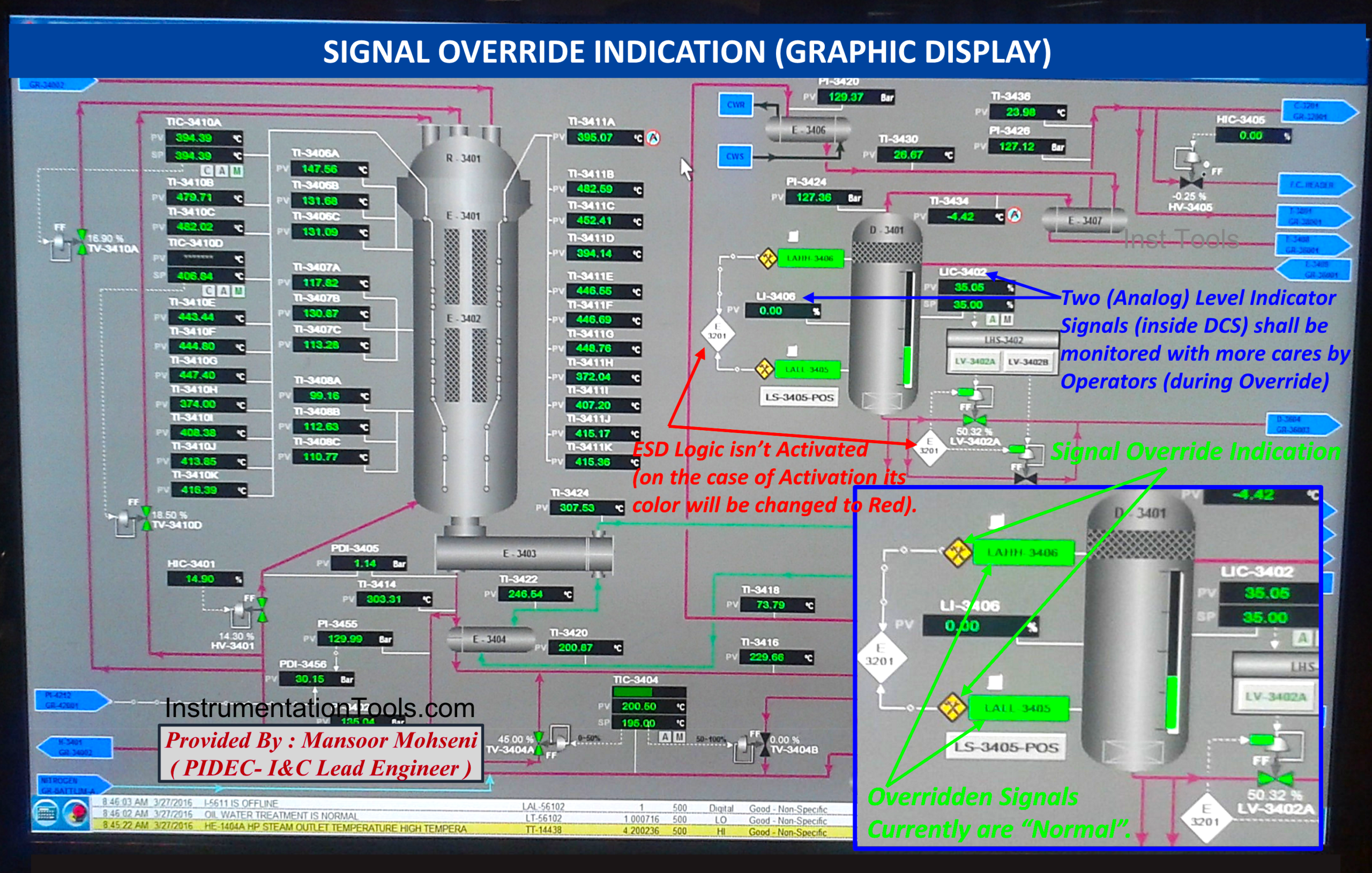 Signal Override Symbol Indication on Process Graphic Page