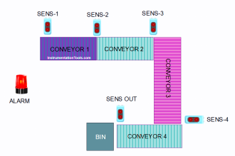 Automated Product Delivery System using Siemens PLC