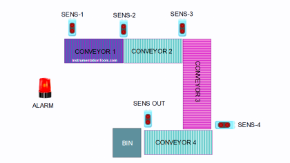 Automated Product Delivery System using Siemens PLC