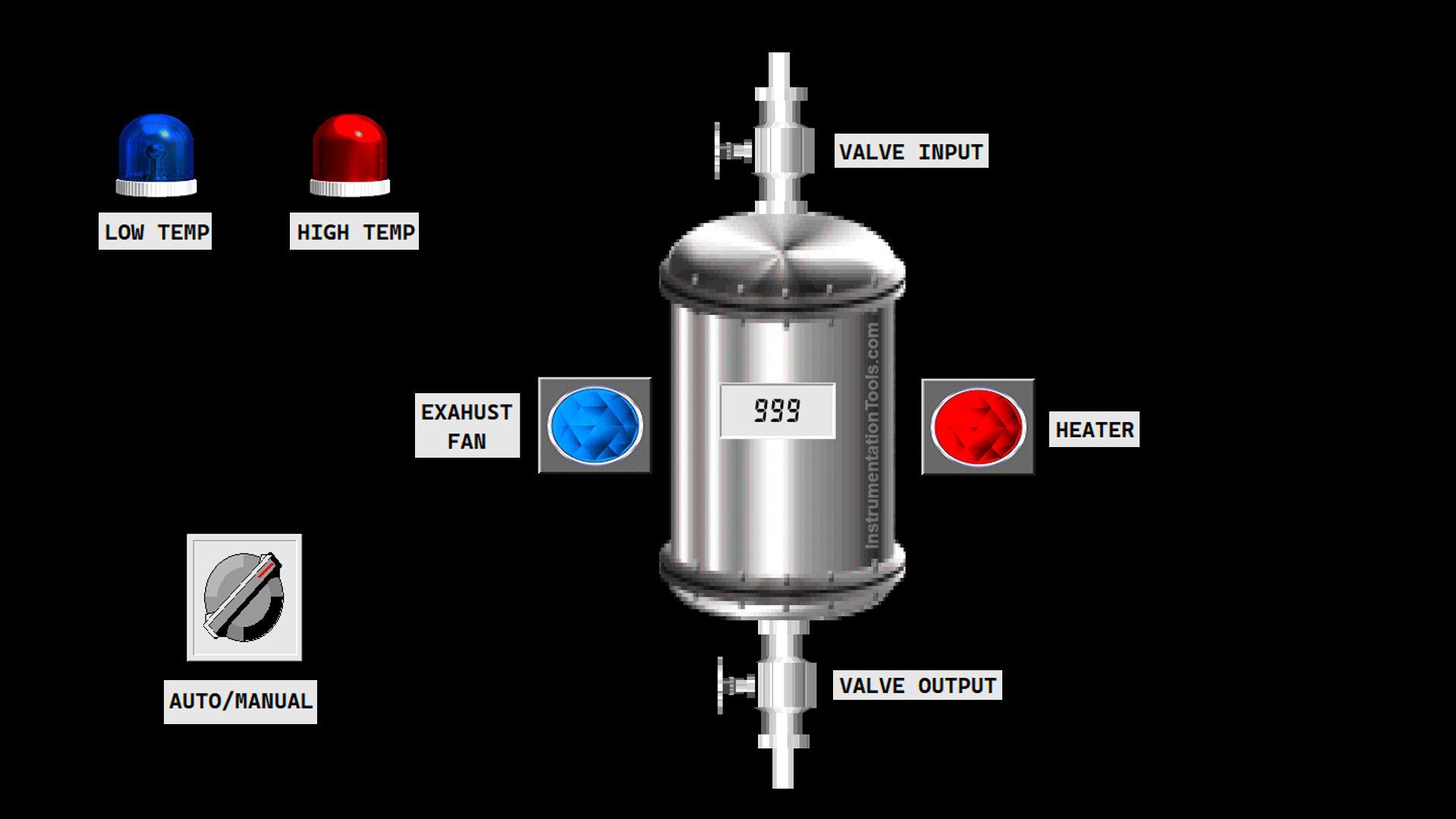 Liquid Temperature Control System