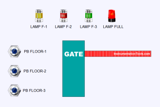 Multi-Level Parking Control Program in TIA Portal