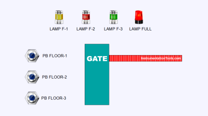 Multi-Level Parking Control Program in TIA Portal