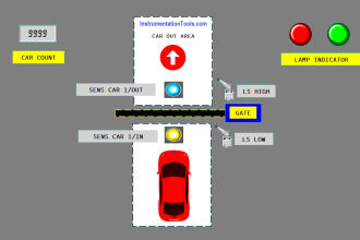 Omron PLC Based Vehicle Entry-Exit Tracking System
