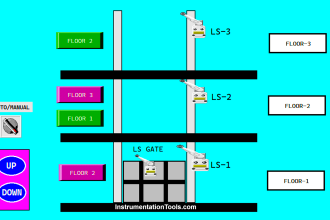 Omron PLC Elevator Control with Up-Down Logic