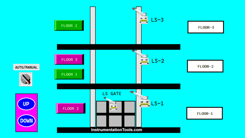 Omron PLC Elevator Control with Up-Down Logic