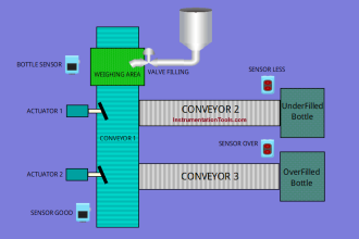 Siemens PLC Logic for Bottle Weight Verification System