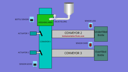 Siemens PLC Logic for Bottle Weight Verification System
