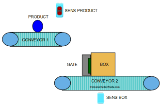 Siemens TIA Portal Example 2 Conveyor Packaging Process