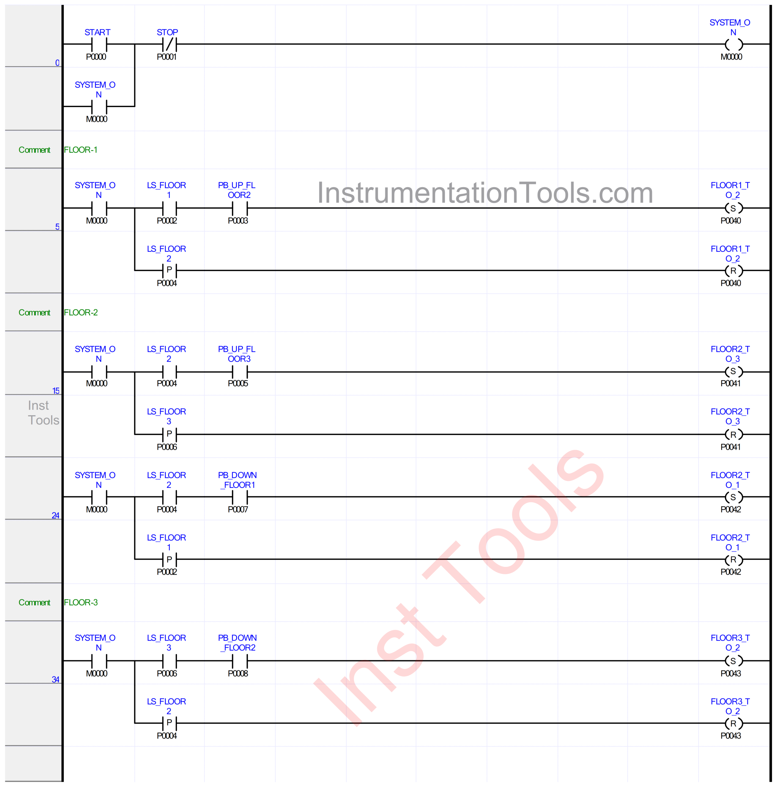 3-Floor Cargo Elevator Program in XG5000