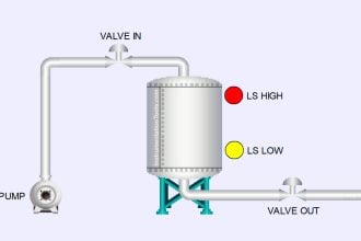 Automatic Water Refill System