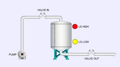 Automatic Water Refill System