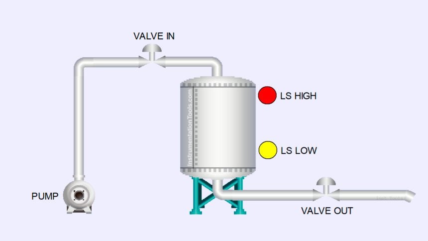 Automatic Water Refill System